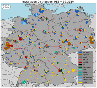 Deutschlandkarte mit Anzeige der Distribution verschiedener Energieanlagen